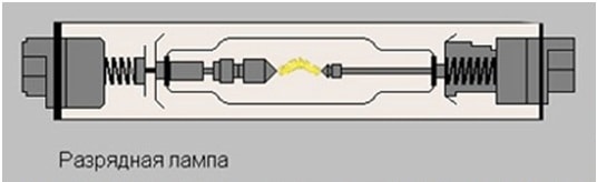Схематическое изображение разрядной лампы для проектора
